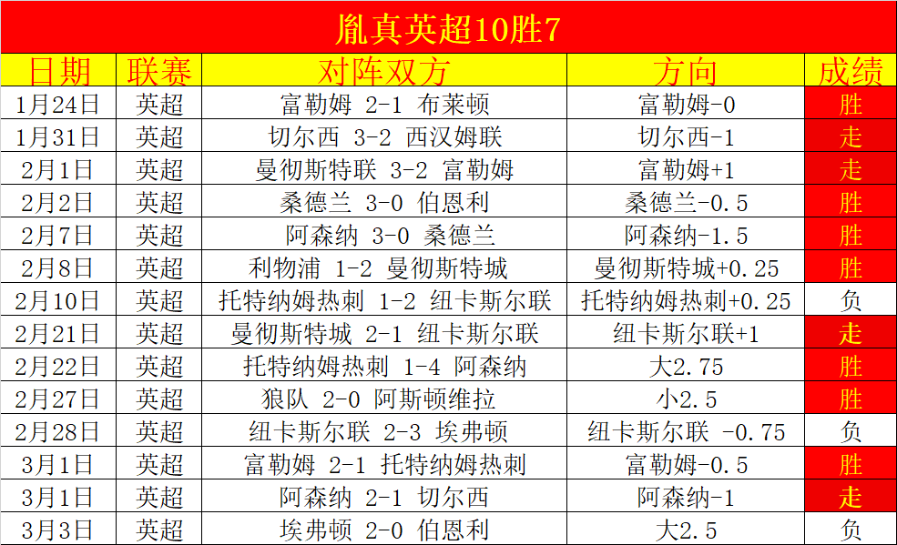 排列五,期七爷推荐,分析,皇冠体育,皇冠娱乐,皇冠体育平台,体育投注,体育赛事投注,皇冠官网