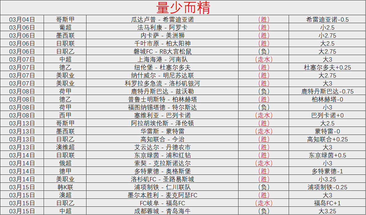 期七乐彩专,家单胆推荐,分析,皇冠体育,皇冠娱乐,皇冠体育平台,体育投注,体育赛事投注,皇冠官网