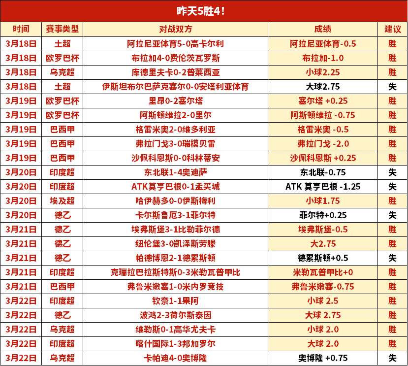 波士顿凯尔,特人客战圣,安东尼奥马,皇冠体育,皇冠娱乐,皇冠体育平台,体育投注,体育赛事投注,皇冠官网