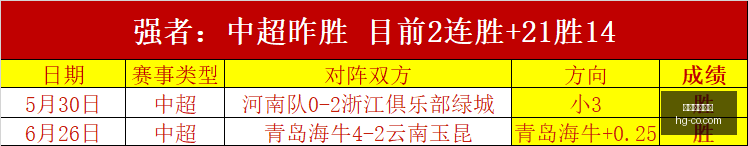 世亚预赛,连续,期全中,皇冠体育,皇冠娱乐,皇冠体育平台,体育投注,体育赛事投注,皇冠官网