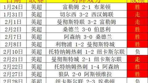 吕迪格伦敦手术成功，33岁球员专家推荐大乐透期号质合分析续约