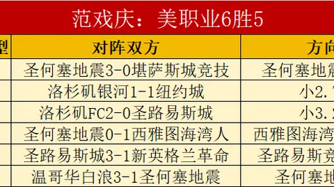 新援助力球队崛起：勒韦尔、曼恩替补爆发，尼昂斩获11分5板